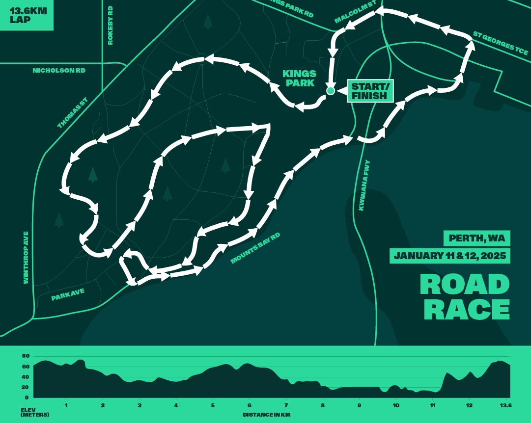 The road race course and profile for the 2025 AusCycling Road National Championships